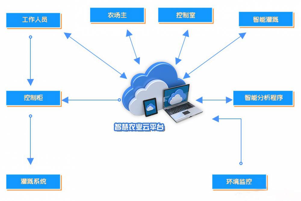 智慧赋能农业 陕西智能控制与河北物联网推动农业现代化新篇章