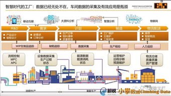 智能工厂与智能农业管理的融合与实践培训PPT大纲